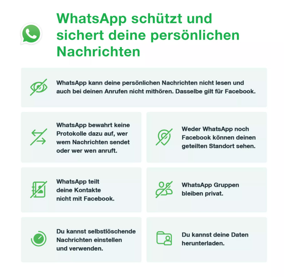 Schaubild - WhatsApp Sicherheit (Bild: Facebook)